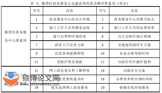 MPA论文怎么写