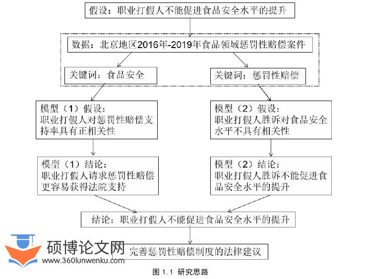 法律论文参考