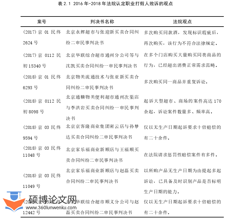 法律论文怎么写