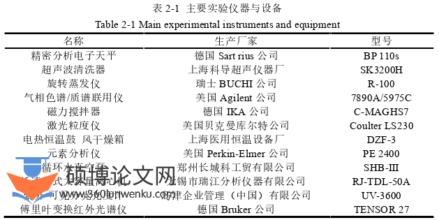 工程硕士论文参考