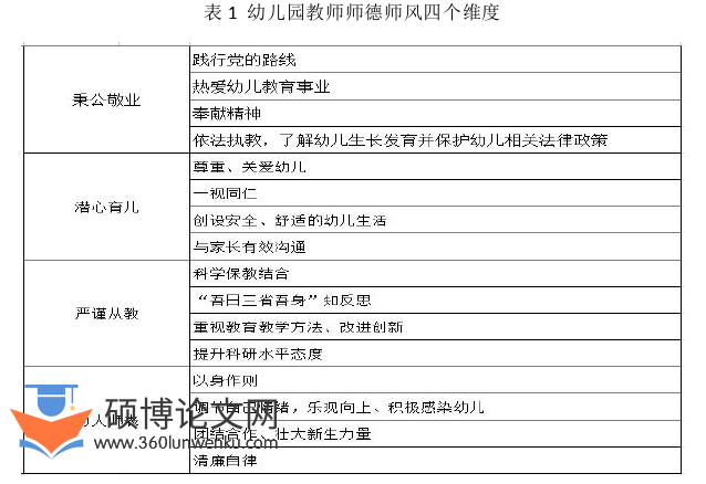 教育管理论文怎么写