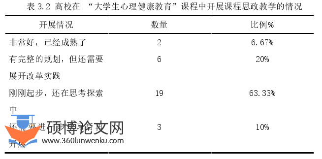 教育论文怎么写
