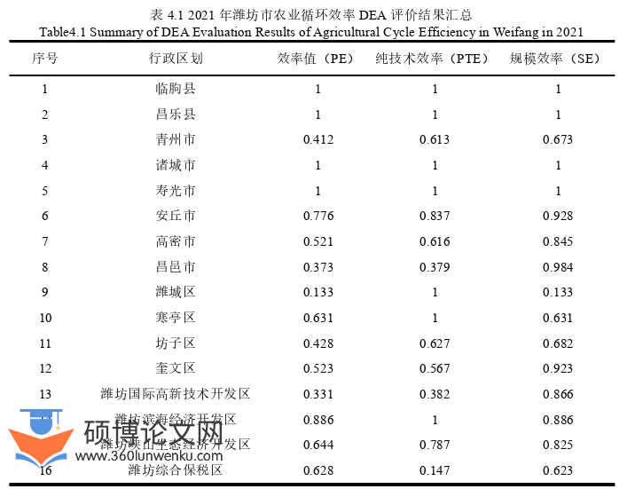 经济管理论文参考