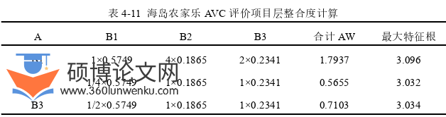 农业论文参考