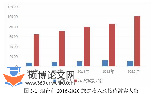 农业论文怎么写
