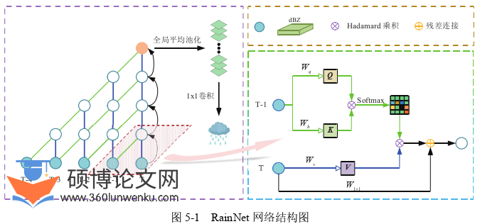 软件工程论文参考
