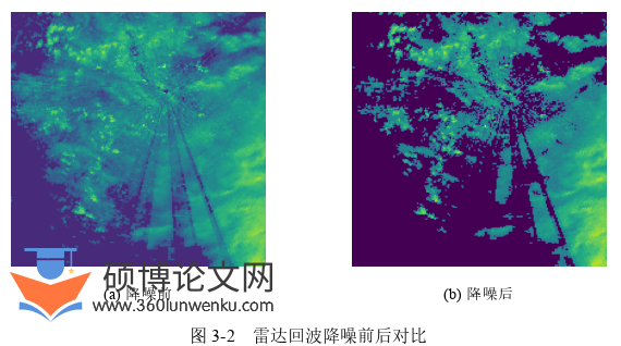 软件工程论文怎么写