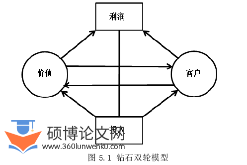 工商管理论文参考