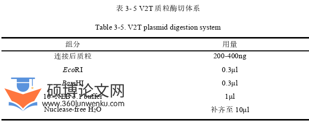 临床医学论文怎么写
