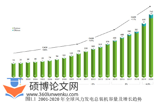 电气自动化论文怎么写