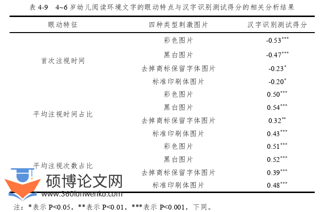 学前教育论文参考