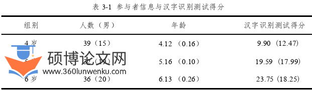 学前教育论文怎么写