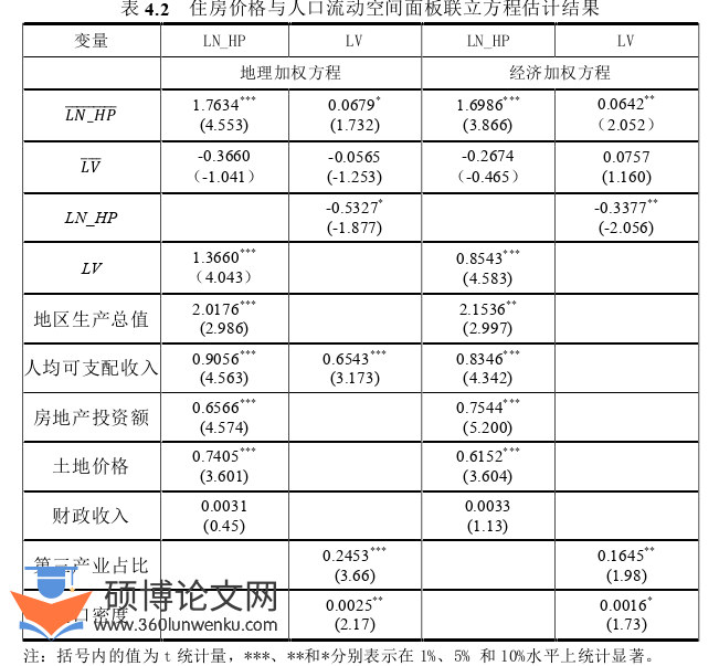 经济论文参考