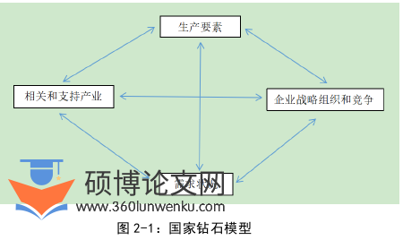 博士论文参考