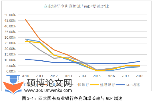 博士论文怎么写