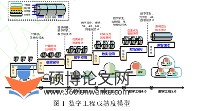 职称论文参考