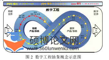 职称论文怎么写