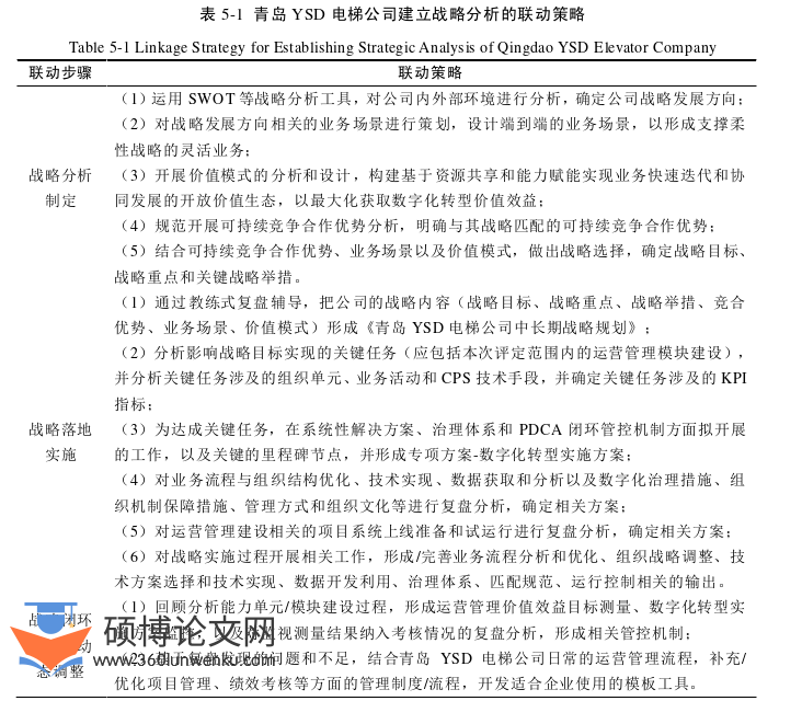 MBA论文参考