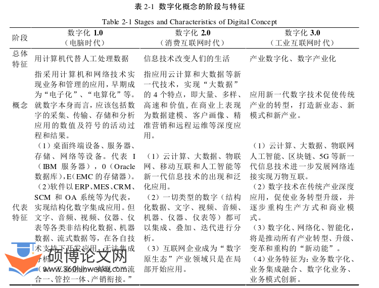 MBA论文怎么写