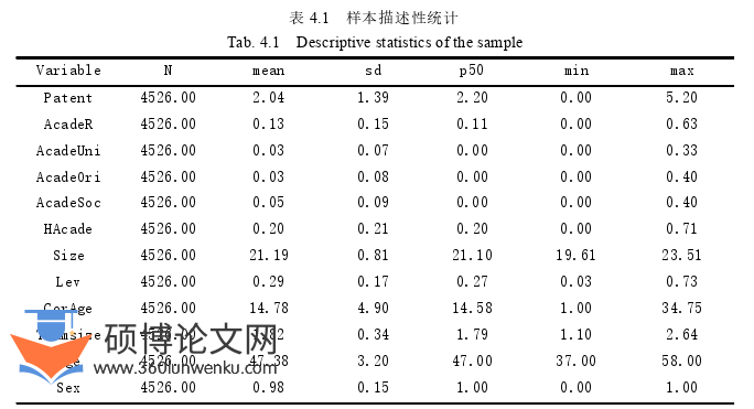 在职硕士论文参考