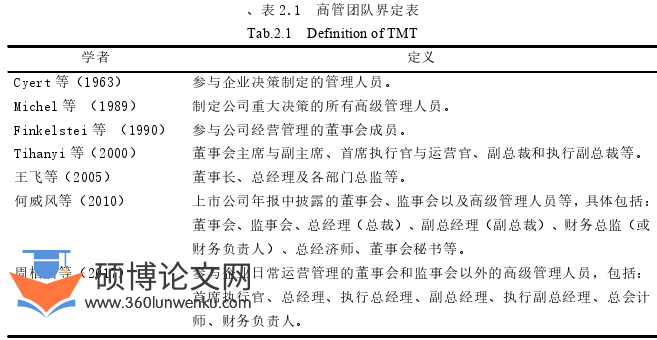 在职硕士论文怎么写