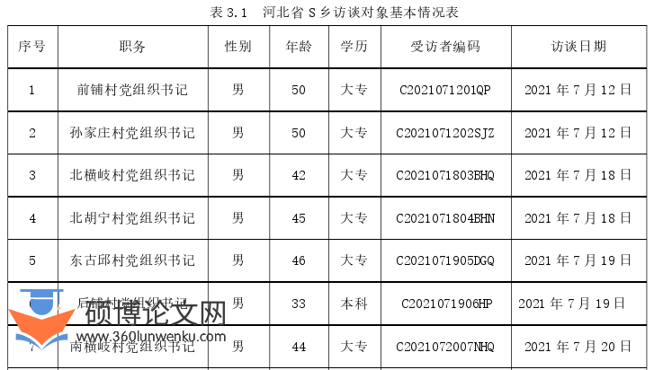 政治论文参考