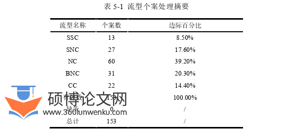 土木工程论文参考