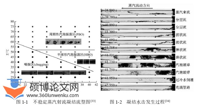 土木工程论文怎么写
