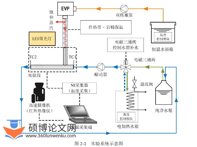 土木工程论文参考