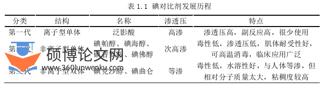 管理论文怎么写