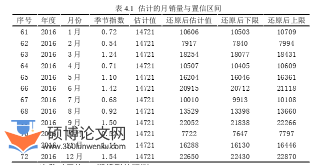 管理论文参考