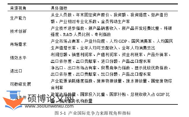 国际贸易论文参考