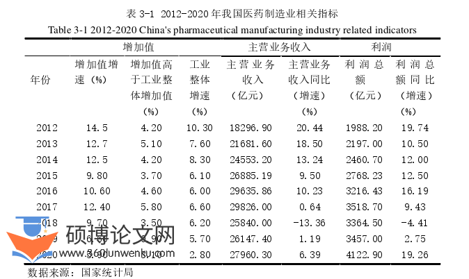 国际贸易论文怎么写