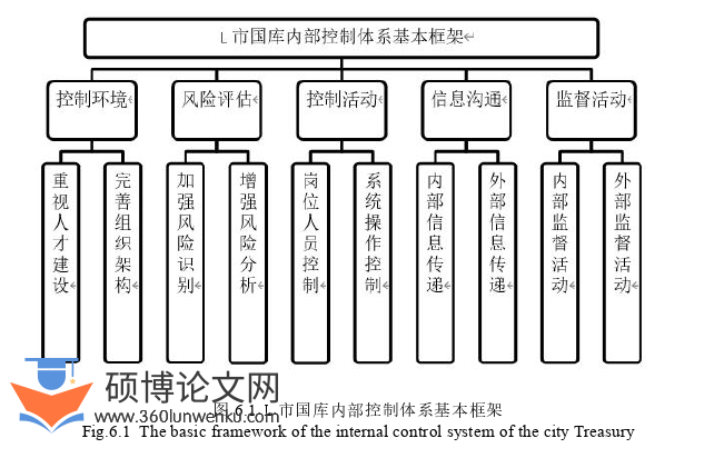 会计论文参考
