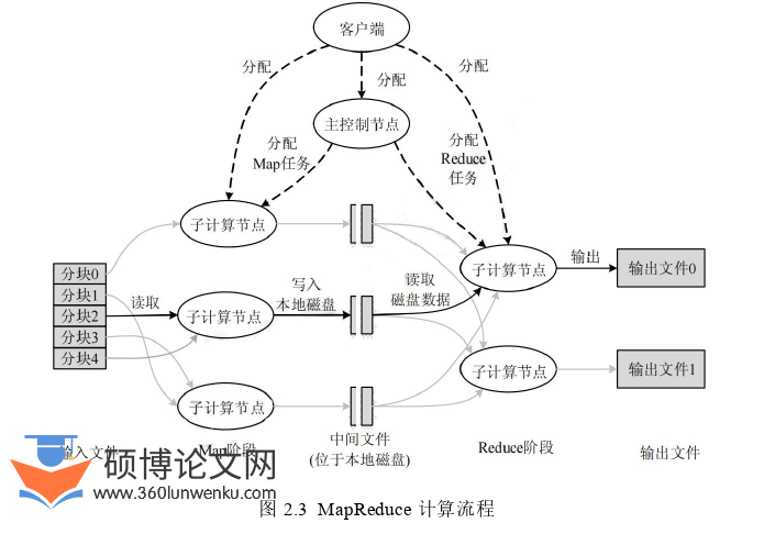 计算机论文怎么写