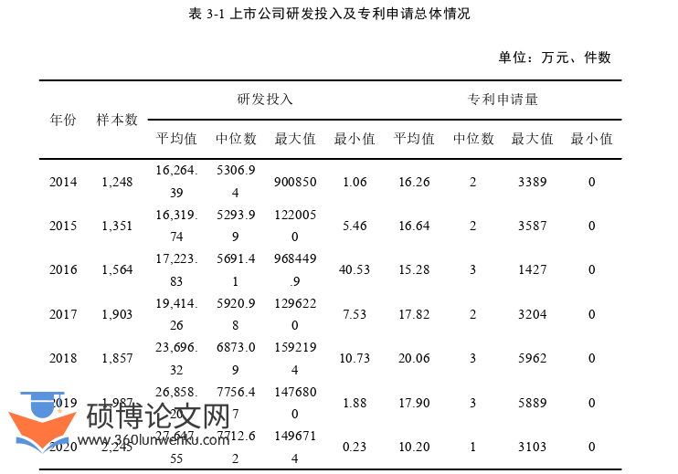 金融论文参考