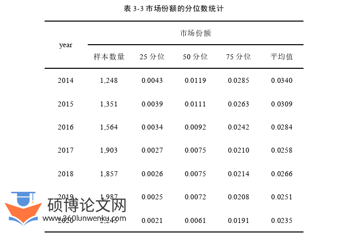金融论文怎么写