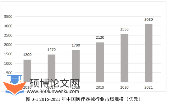 财务管理论文参考