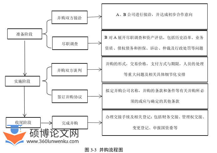 财务管理论文怎么写