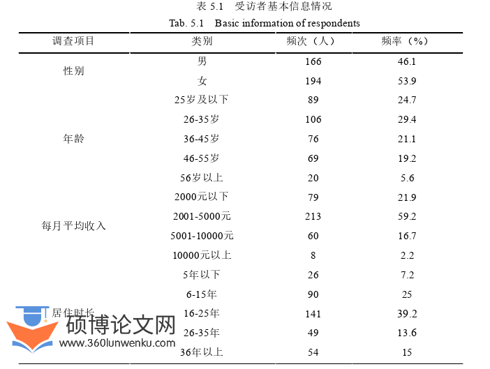 旅游管理论文参考