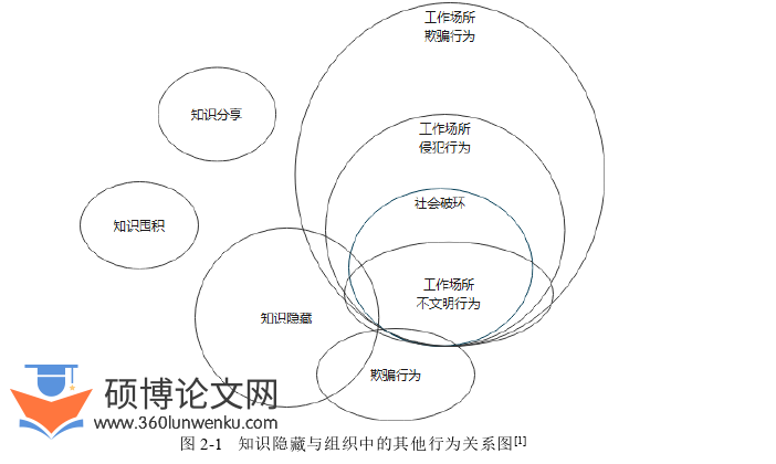 人力资源管理论文参考