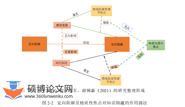 人力资源管理论文怎么写