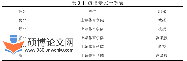 体育论文怎么写