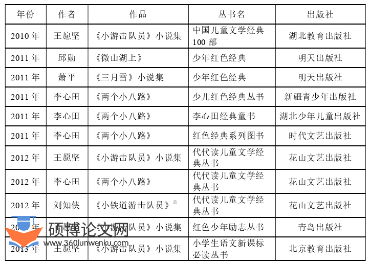 文学论文参考