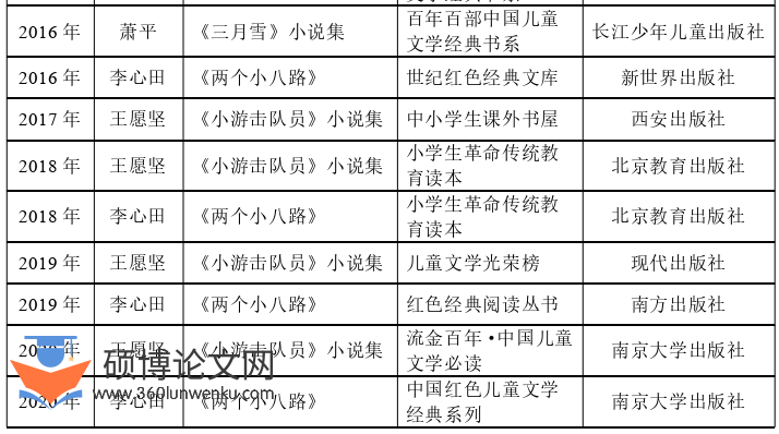 文学论文怎么写