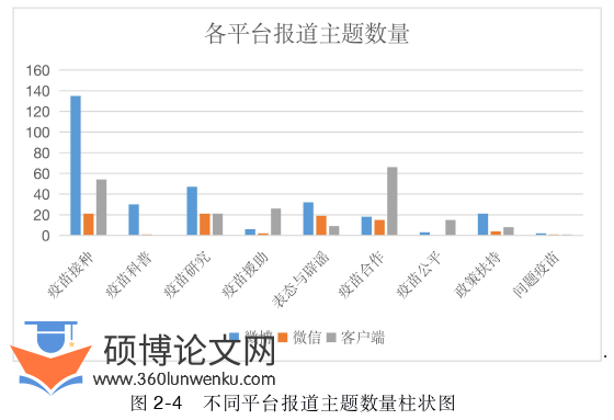 新闻媒体论文怎么写