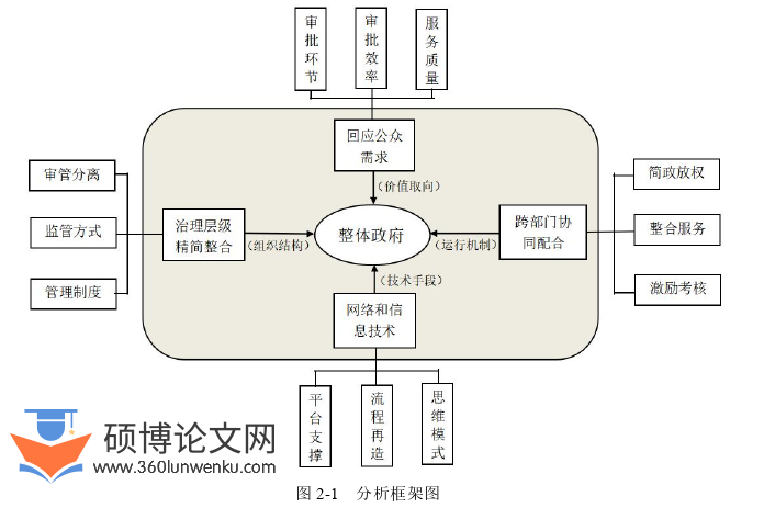 行政管理论文怎么写