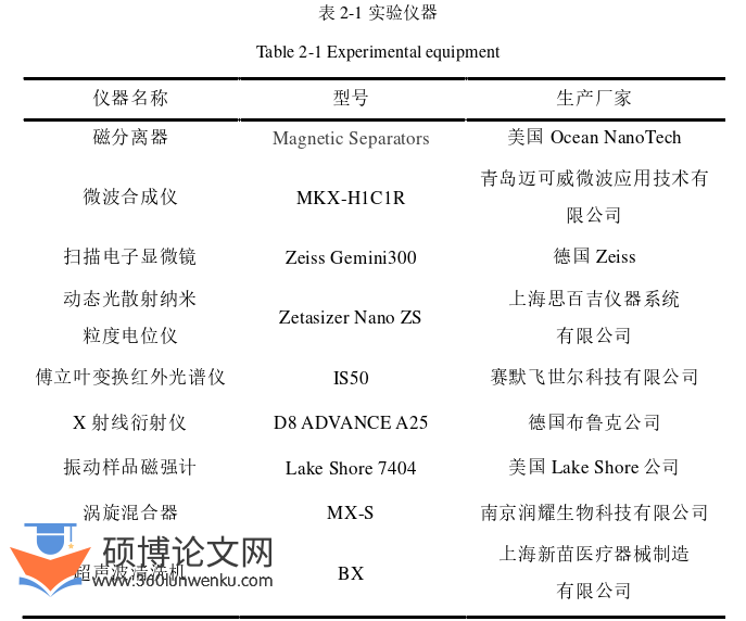 药学论文参考