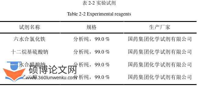 药学论文怎么写