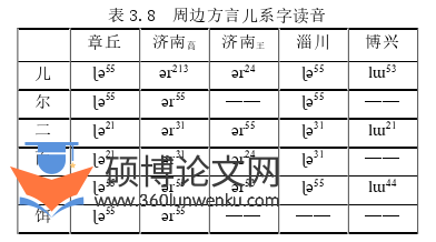 语言学论文怎么写